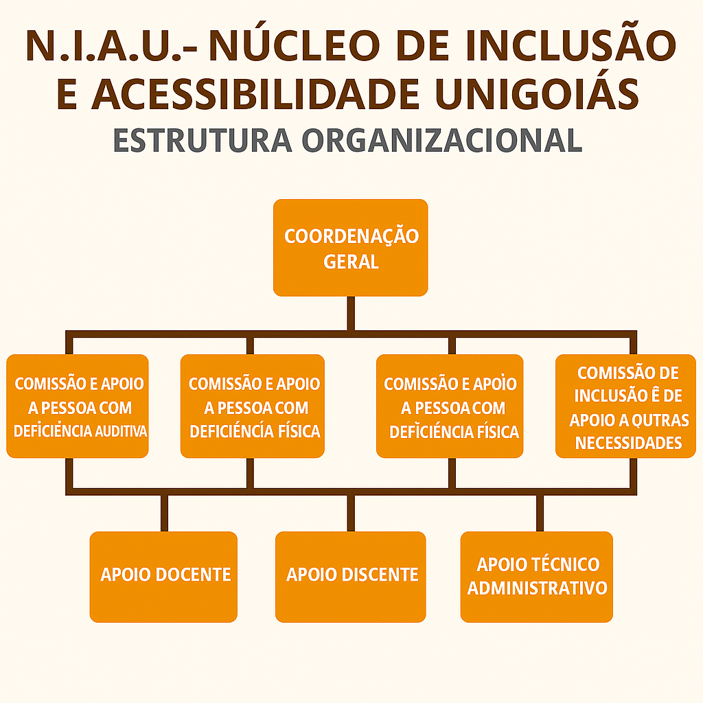 NIAU